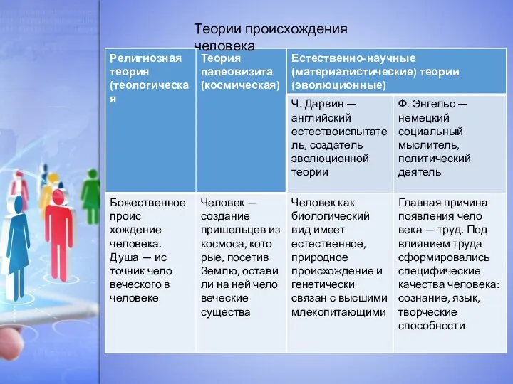 Теории происхождения человека