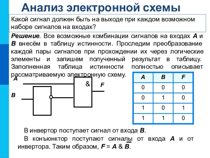 Какой сигнал должен быть на выходе при каждом возможном наборе сигналов на