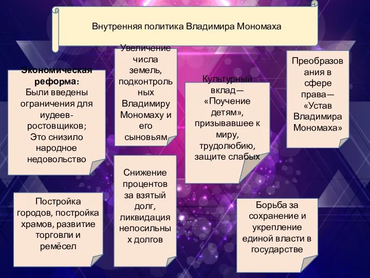 Внутренняя политика Владимира Мономаха Экономическая реформа: Были введены ограничения для иудеев-ростовщиков; Это