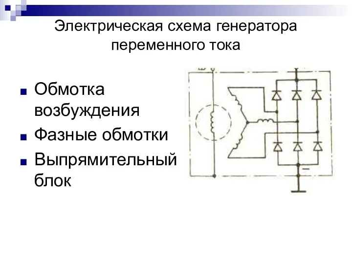 Электрическая схема генератора переменного тока Обмотка возбуждения Фазные обмотки Выпрямительный блок
