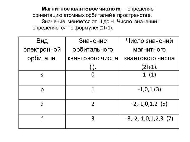 Магнитное квантовое число ml – определяет ориентацию атомных орбиталей в пространстве. Значение