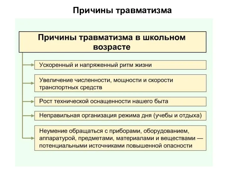 Причины травматизма