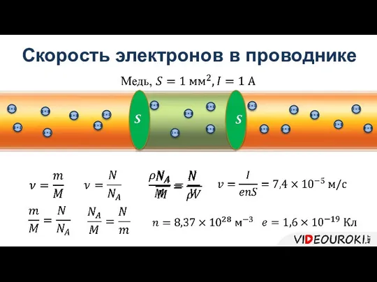 Скорость электронов в проводнике
