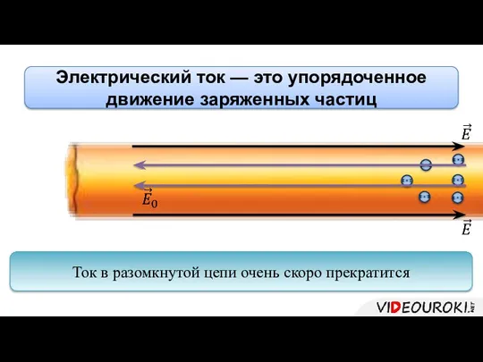 Электрический ток — это упорядоченное движение заряженных частиц Ток в разомкнутой цепи очень скоро прекратится