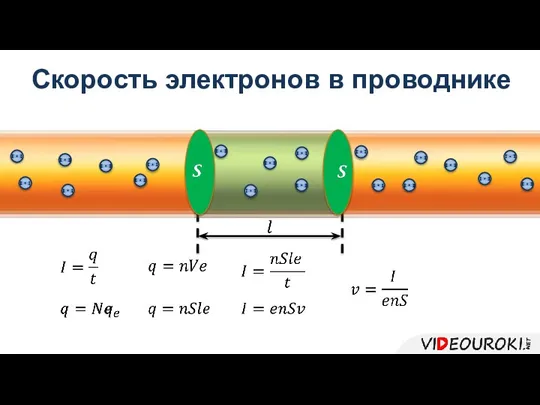 Скорость электронов в проводнике