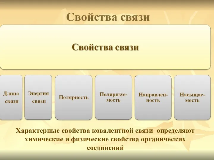 Характерные свойства ковалентной связи определяют химические и физические свойства органических соединений Свойства связи