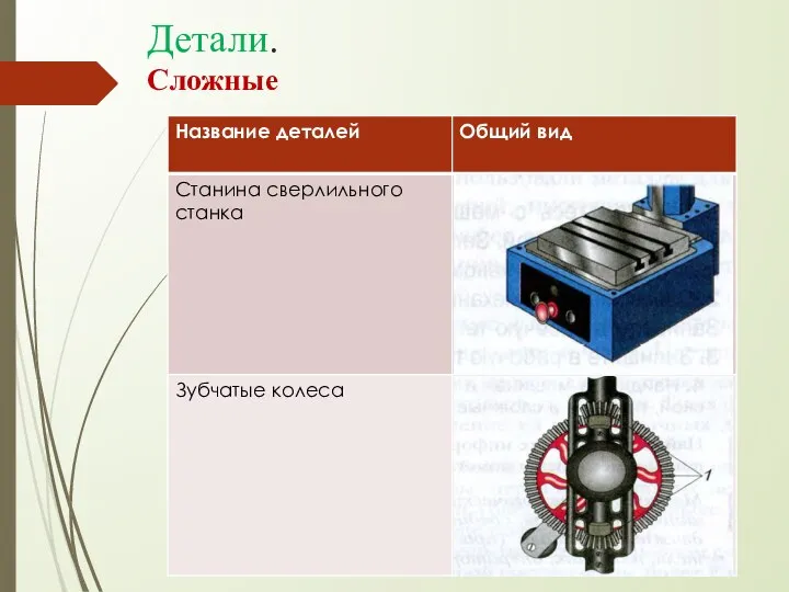 Детали. Сложные