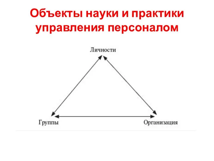 Объекты науки и практики управления персоналом