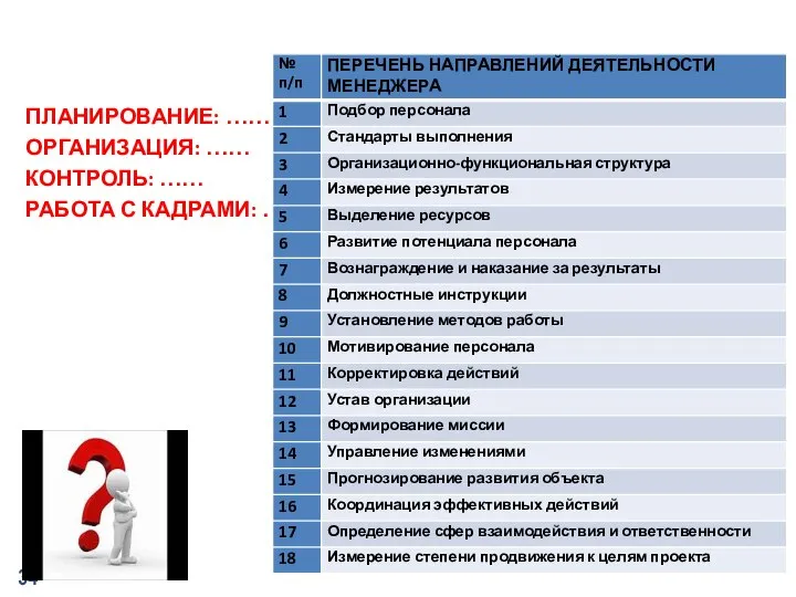 ПЛАНИРОВАНИЕ: …… ОРГАНИЗАЦИЯ: …… КОНТРОЛЬ: …… РАБОТА С КАДРАМИ: ……