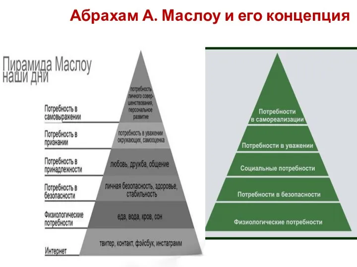 Абрахам А. Маслоу и его концепция