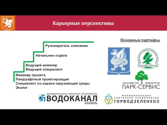 Карьерные перспективы Основные партнёры Инженер проекта Ландшафтный проектировщик Специалист по охране окружающей