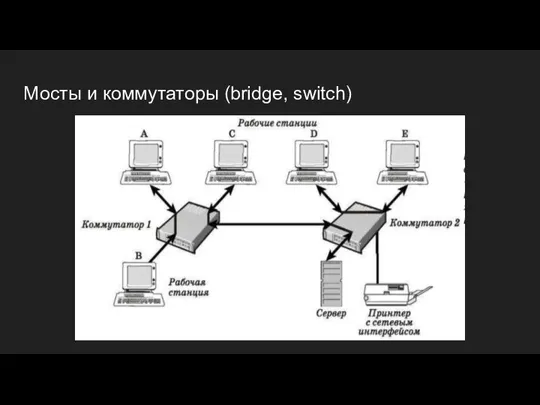 Мосты и коммутаторы (bridge, switch)