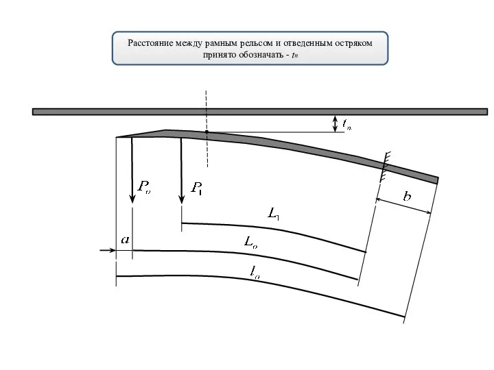 Расстояние между рамным рельсом и отведенным остряком принято обозначать - tп