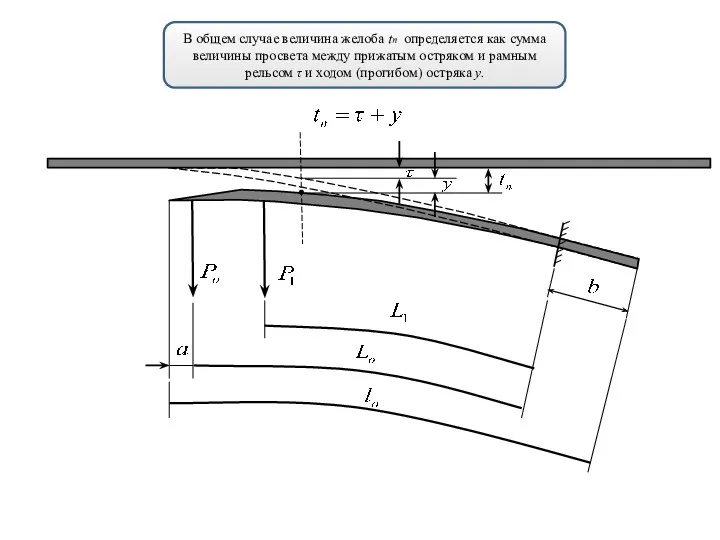 В общем случае величина желоба tп определяется как сумма величины просвета между