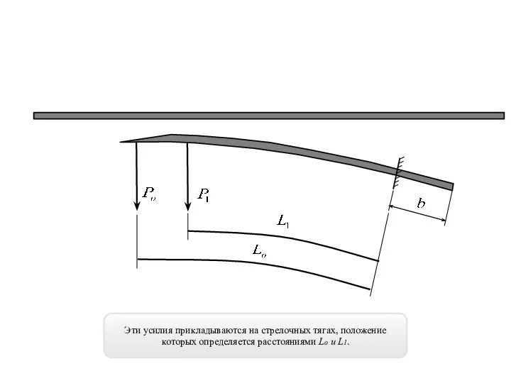 Эти усилия прикладываются на стрелочных тягах, положение которых определяется расстояниями Lo и L1.