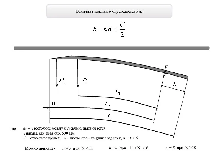 Величина заделки b определяется как где ai – расстояние между брусьями, принимается