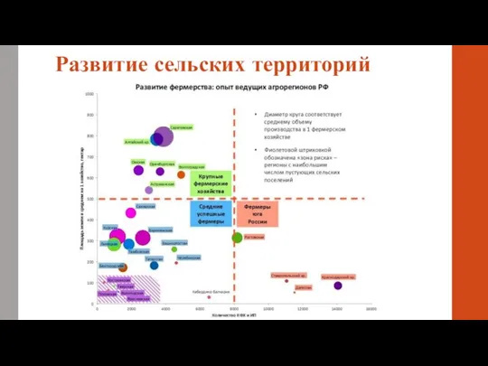 Развитие сельских территорий