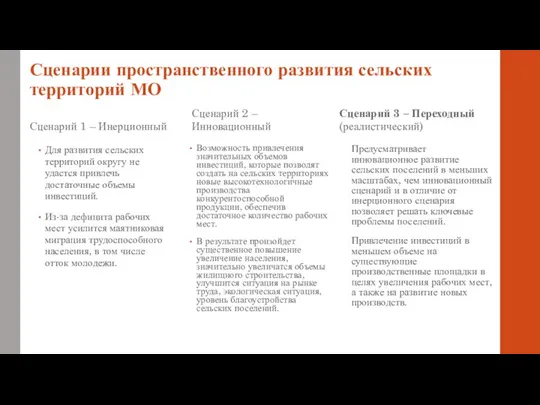 Сценарии пространственного развития сельских территорий МО Сценарий 1 – Инерционный Для развития