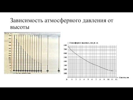 Зависимость атмосферного давления от высоты