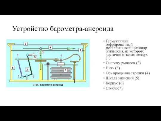 Устройство барометра-анероида Герметичный гофрированный металлический цилиндр (сильфон), из которого частично откачан воздух