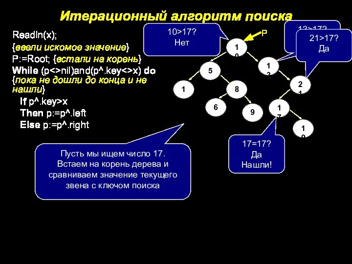 Итерационный алгоритм поиска Readln(x); {ввели искомое значение} P:=Root; {встали на корень} While