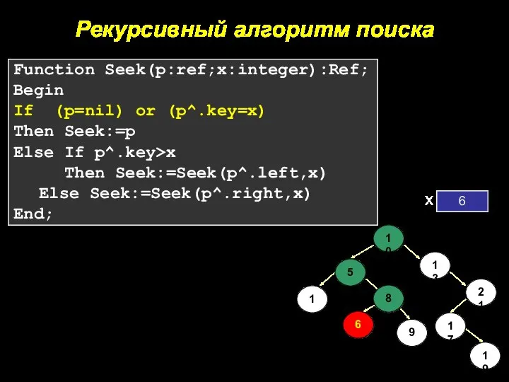 Рекурсивный алгоритм поиска Function Seek(p:ref;x:integer):Ref; Begin If (p=nil) or (p^.key=x) Then Seek:=p