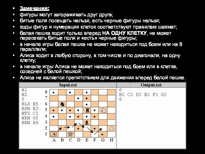 Замечания: фигуры могут загораживать друг друга; битые поля посещать нельзя, есть черные