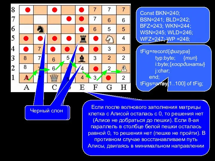 Приступим к первому этапу, для этого: Закодируем каждую фигуру (заменим числом) Const