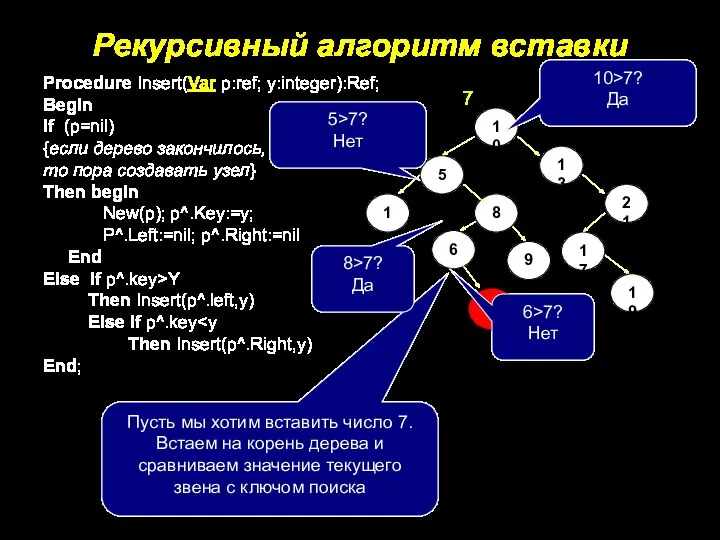 Рекурсивный алгоритм вставки Procedure Insert(Var p:ref; y:integer):Ref; Begin If (p=nil) {если дерево