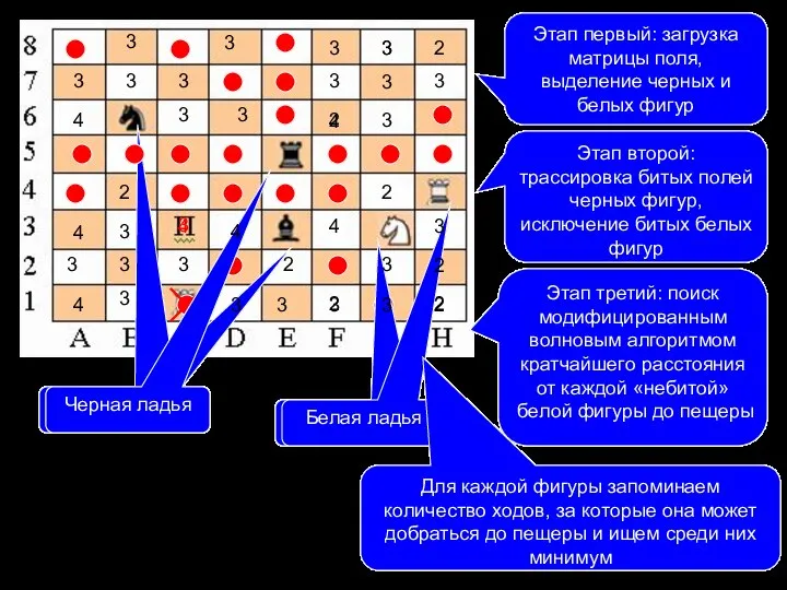 Этап первый: загрузка матрицы поля, выделение черных и белых фигур Этап второй: