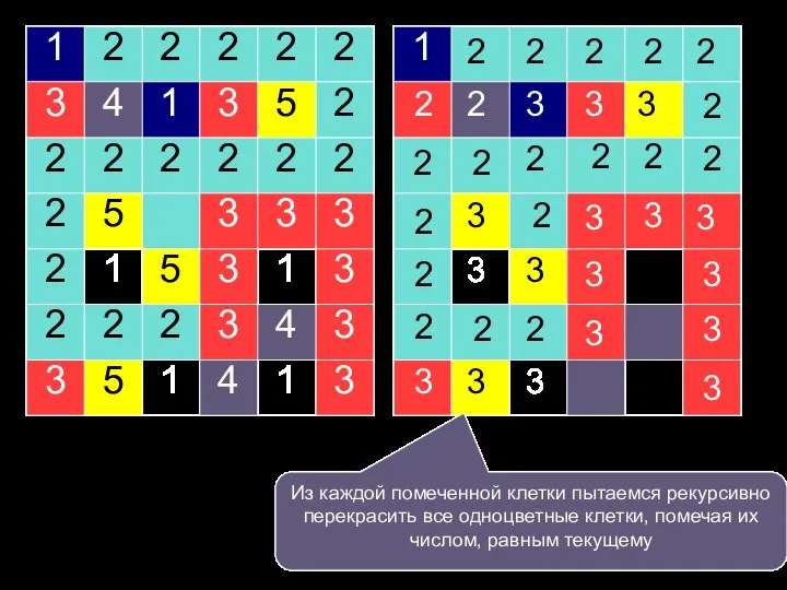 Из каждой помеченной клетки пытаемся рекурсивно перекрасить все одноцветные клетки, помечая их числом, равным текущему