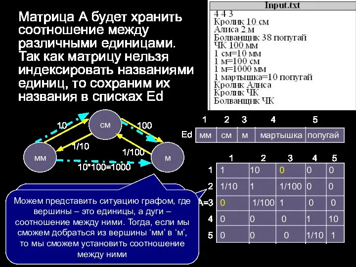 Матрица А будет хранить соотношение между различными единицами. Так как матрицу нельзя