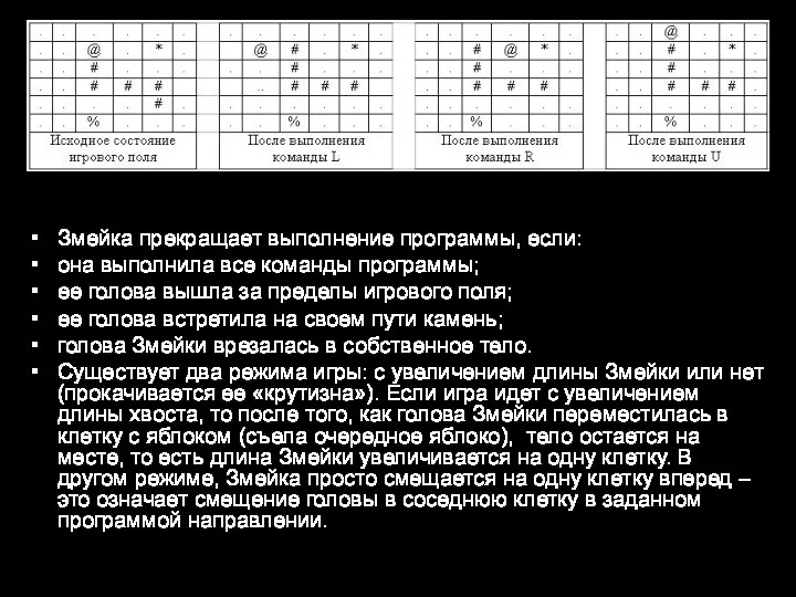 Змейка прекращает выполнение программы, если: она выполнила все команды программы; ее голова