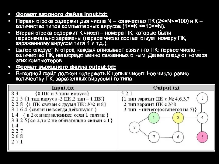 Формат входного файла input.txt: Первая строка содержит два числа N – количество