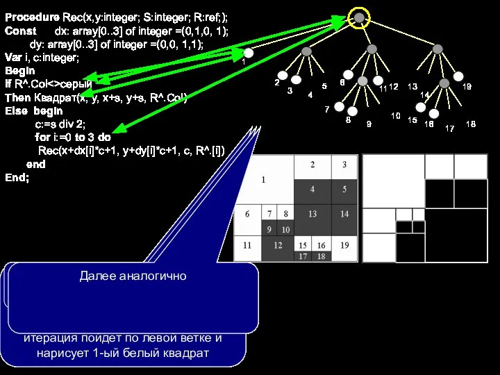 6 7 8 9 11 17 Procedure Rec(x,y:integer; S:integer; R:ref;); Const dx: