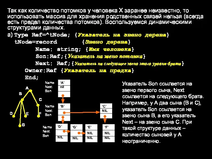 Так как количество потомков у человека Х заранее неизвестно, то использовать массив