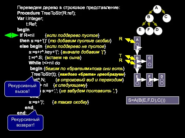 Переведем дерево в строковое представление: Procedure TreeToStr(R:ref); Var i:integer; t:Ref; begin if