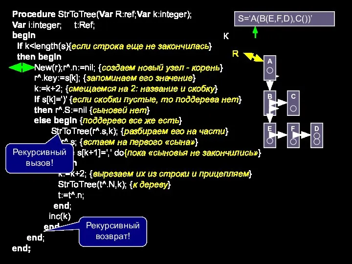 Procedure StrToTree(Var R:ref;Var k:integer); Var i:integer; t:Ref; begin if k then begin