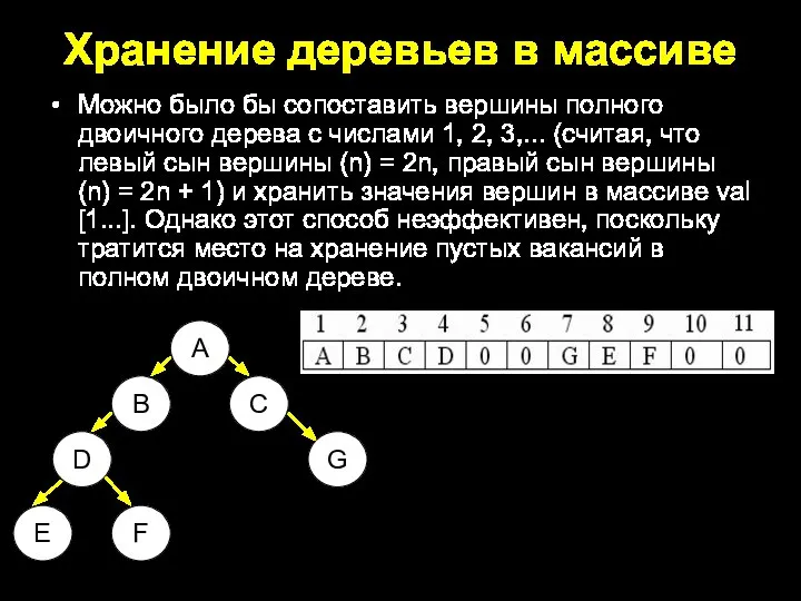 Хранение деревьев в массиве Можно было бы сопоставить вершины полного двоичного дерева