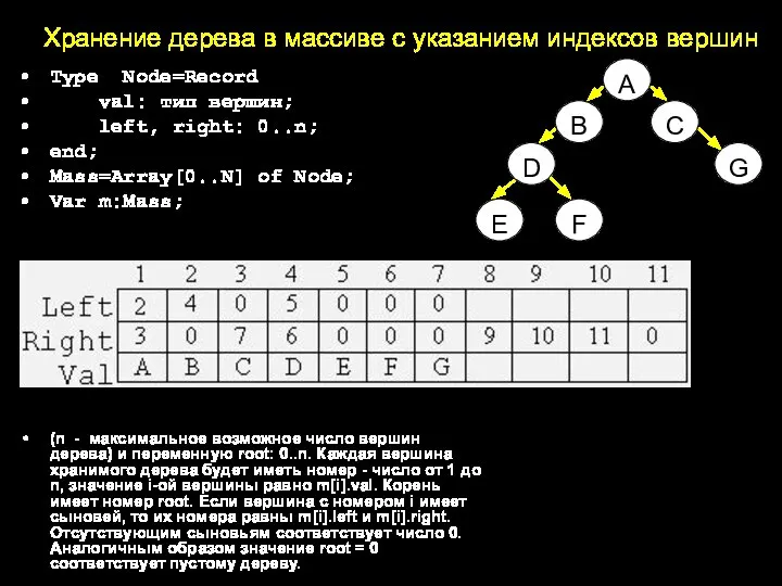 Хранение дерева в массиве с указанием индексов вершин Type Node=Record val: тип