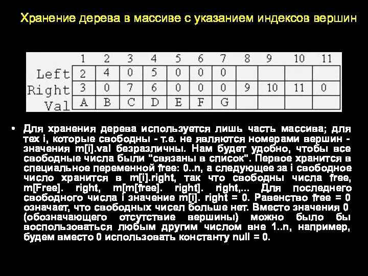 Хранение дерева в массиве с указанием индексов вершин Для хранения дерева используется