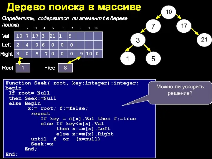 Дерево поиска в массиве Function Seek( root, key:integer):integer; begin If root= Null