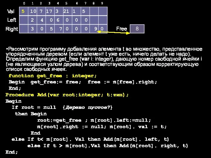 Рассмотрим программу добавления элемента t во множество, представленное упорядоченным деревом (если элемент