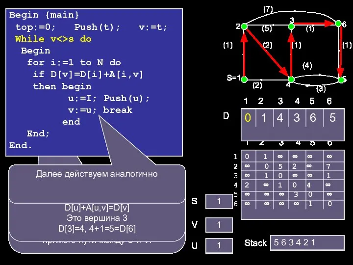 Begin {main} top:=0; Push(t); v:=t; While v s do Begin for i:=1