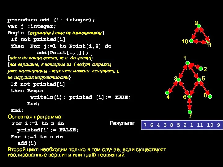 procedure add (i: integer); Var j :integer; Begin {вершина i еще не