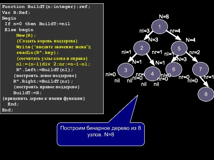 Function BuildT(n:integer):ref; Var R:Ref; Begin If n=0 then BuildT:=nil Else begin New(R);