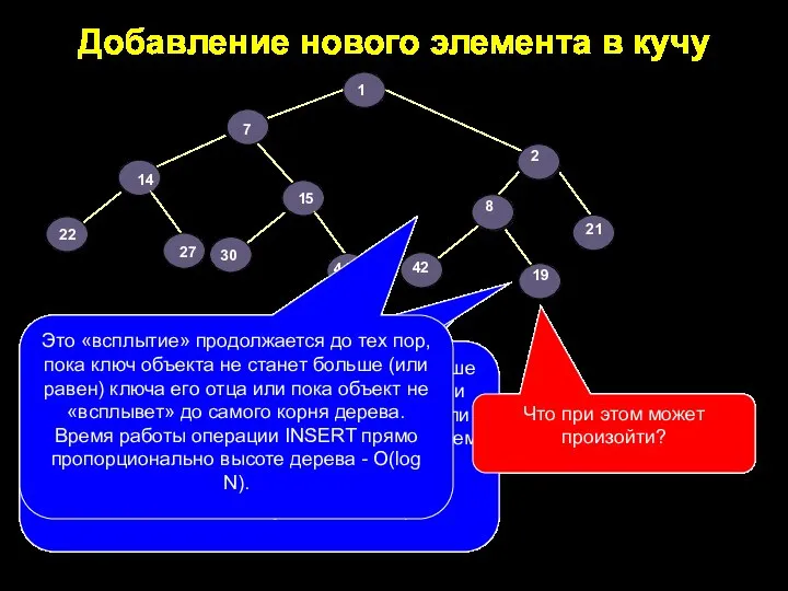 Добавление нового элемента в кучу Сначала мы помещаем добавляемый объект x=2 на