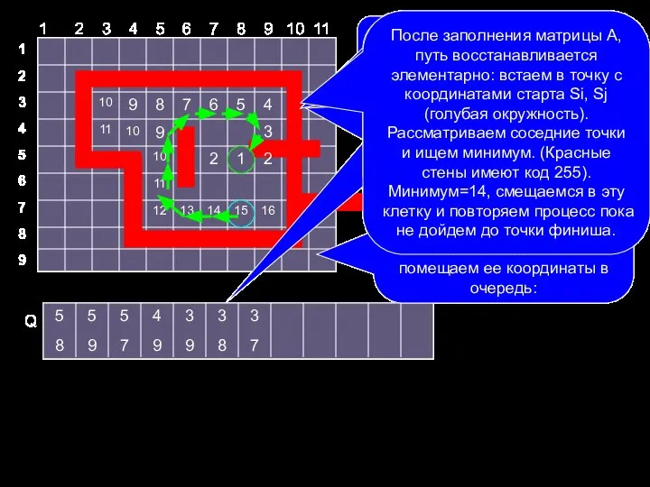 Нарисуем замкнутую фигуру любой формы и зададим внутри нее точку финиша, пометим