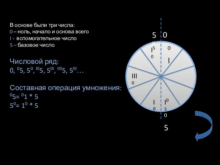 В основе были три числа: 0 – ноль, начало и основа всего