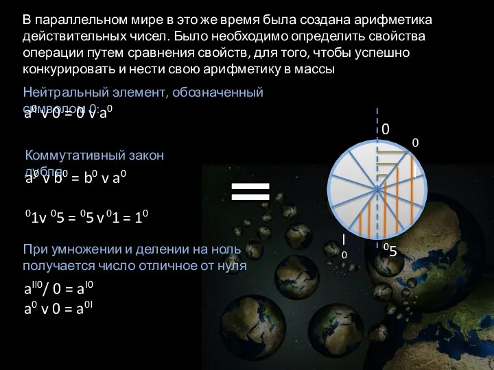 В параллельном мире в это же время была создана арифметика действительных чисел.